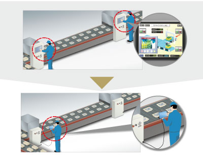 Can the number of different touch panels on panel boards be reduced?