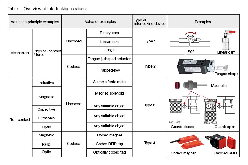 iso14119_01-en.jpg